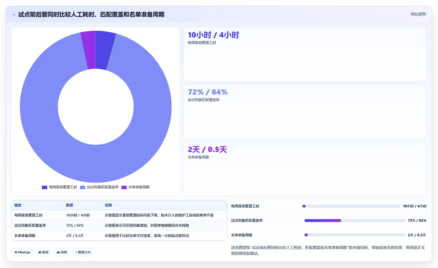 电商crm系统优化清单：数据打通与成本控制的关键动作