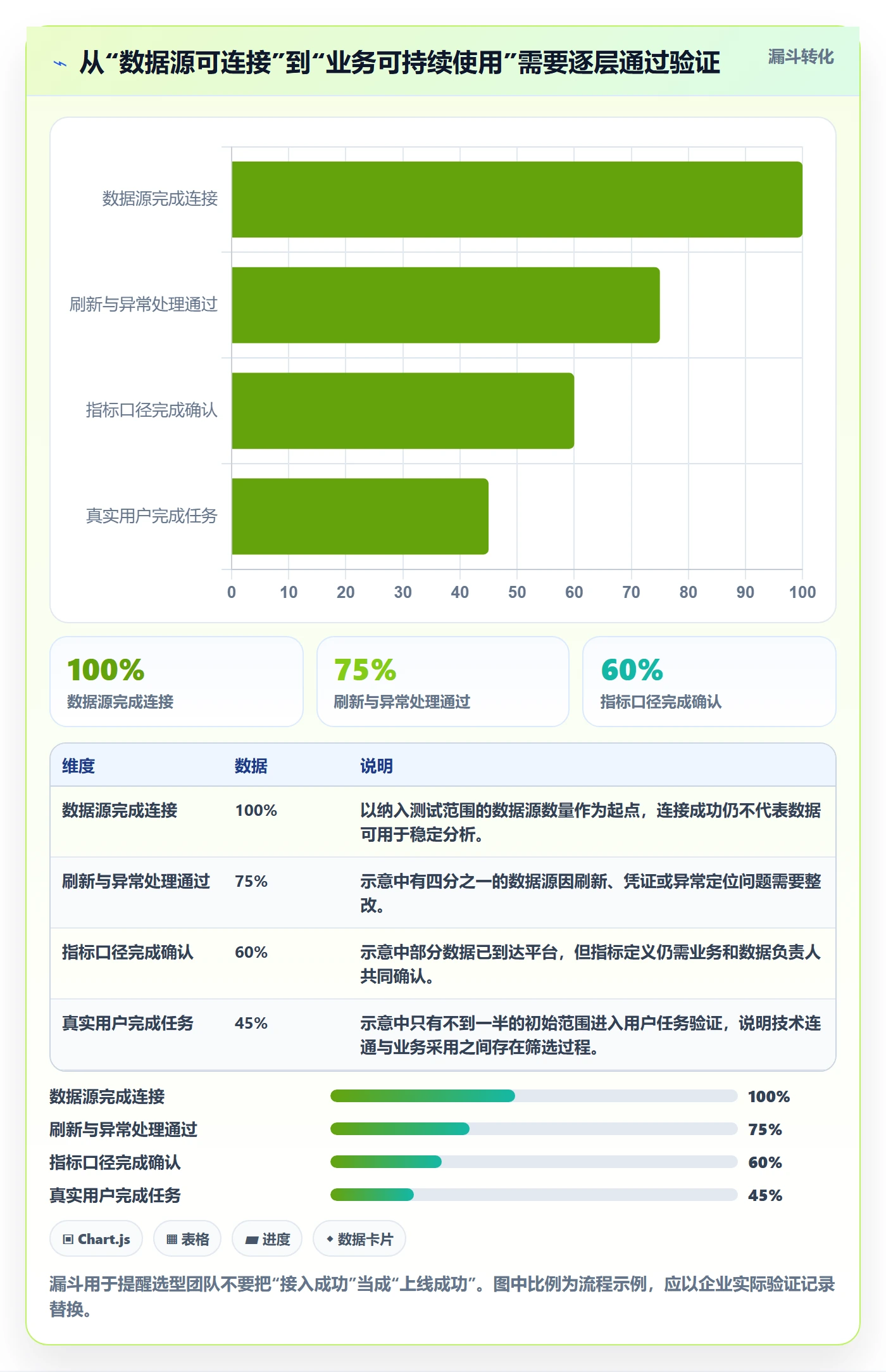 bi 平台怎么选？选型成本相关的核心功能判断标准