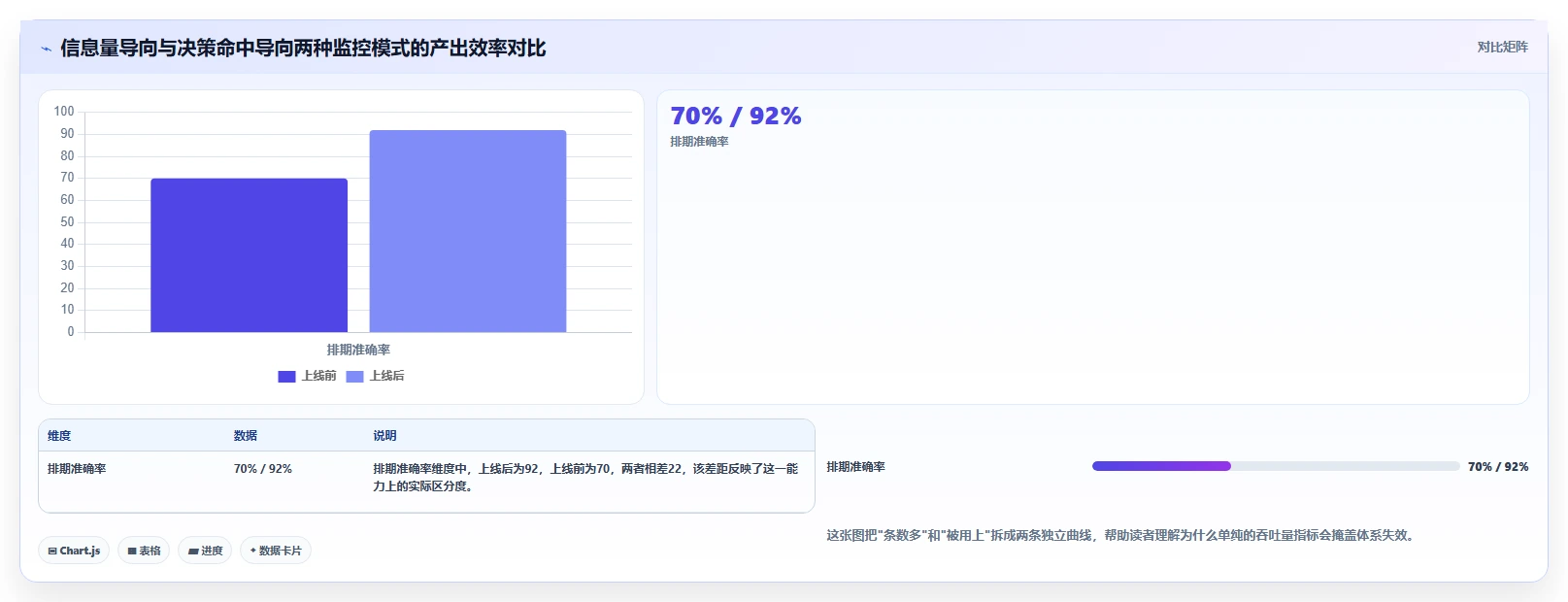 运营工具实践指南：竞品监控的实操教程怎样更有效