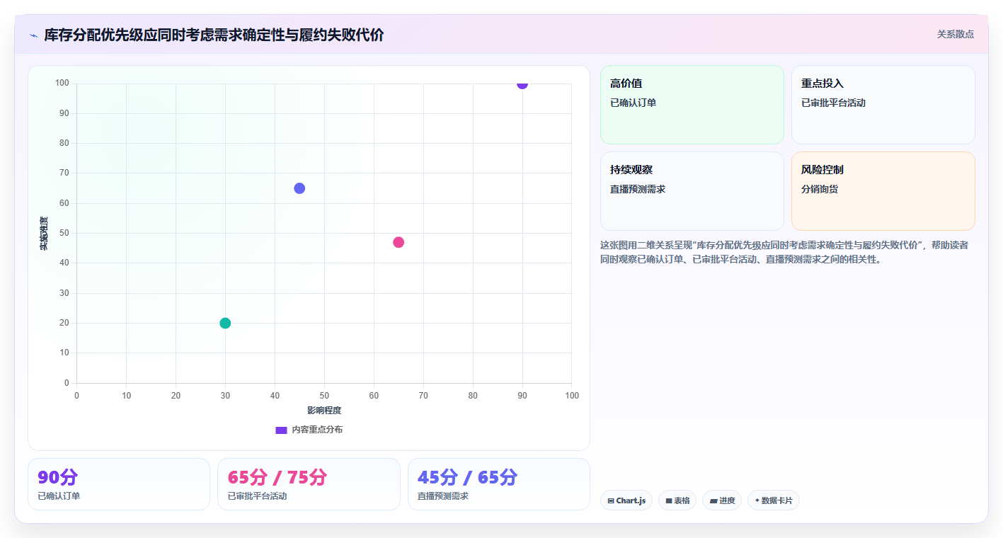 电商库存旺季准备：渠道占用从哪里开始