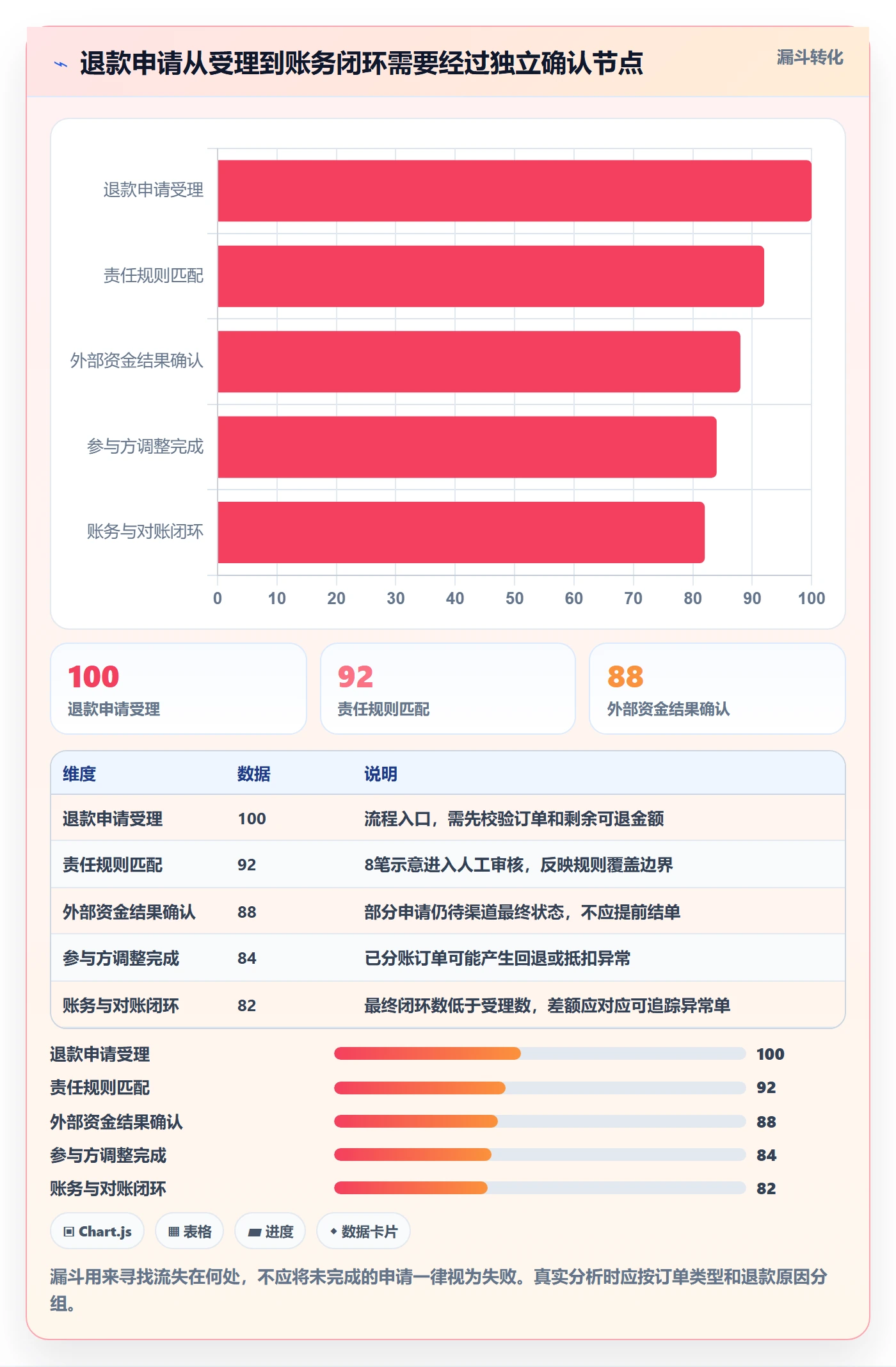 分账系统规划方法：退款处理与自动化方案如何衔接