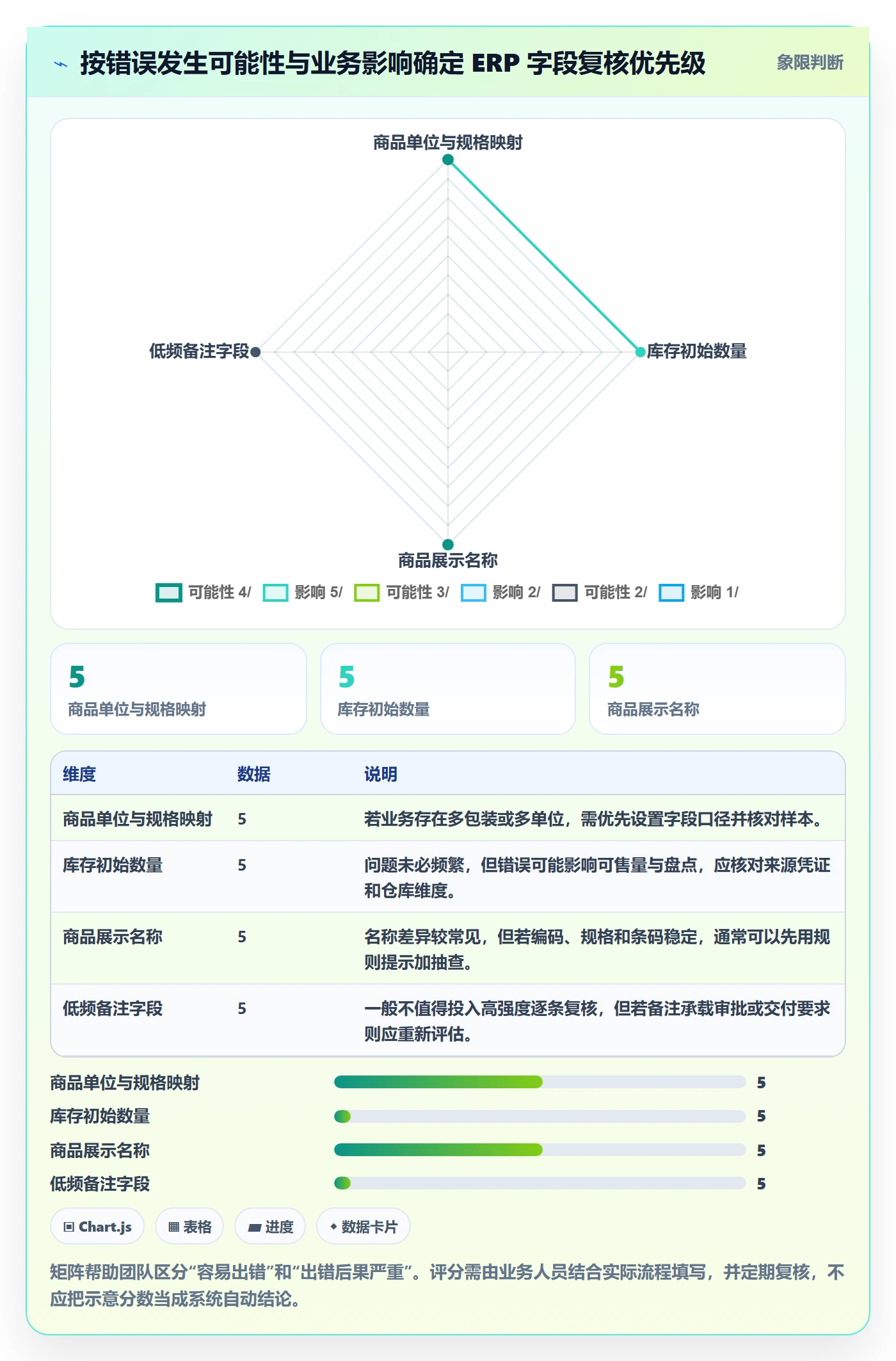 erp数据录入实践指南：质量检查的中小商家怎样更有效