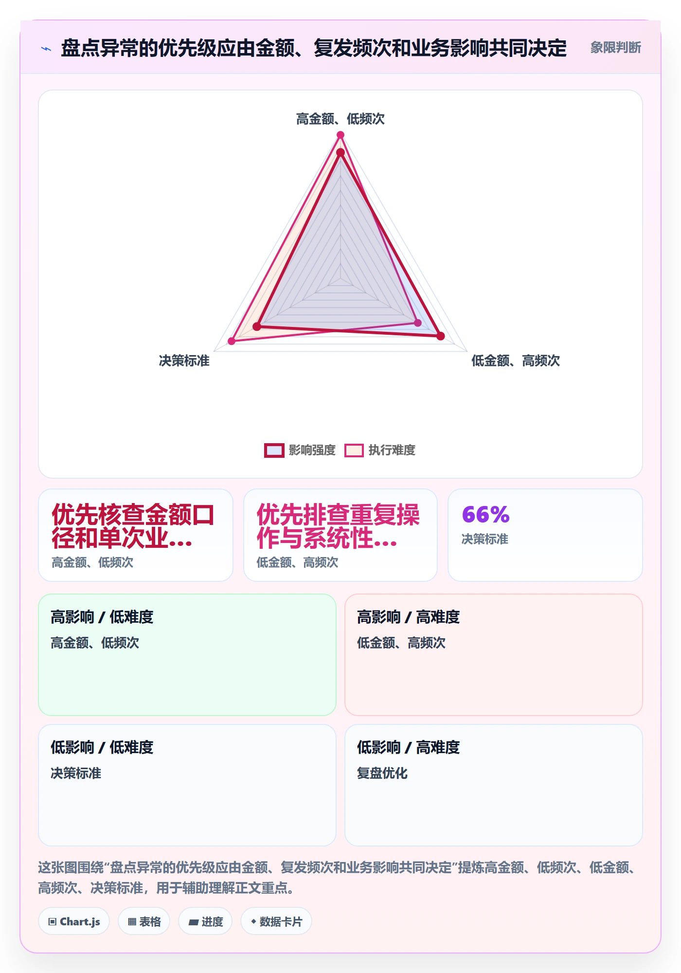 库存管理系统数据方法：用盘点管理支撑成本控制判断