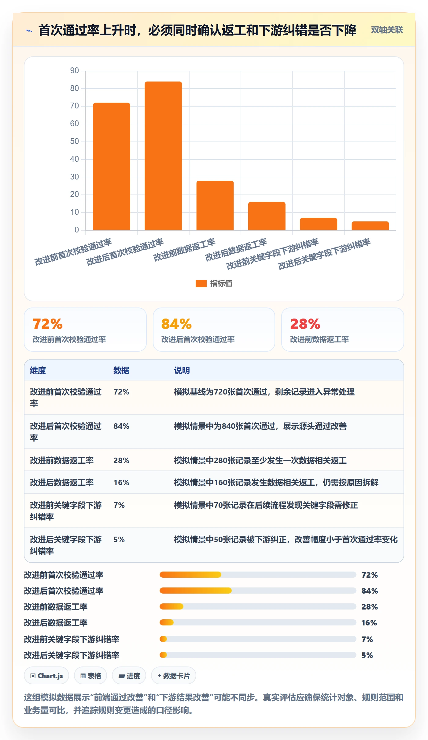 erp数据录入运营框架：把字段校验纳入指标体系