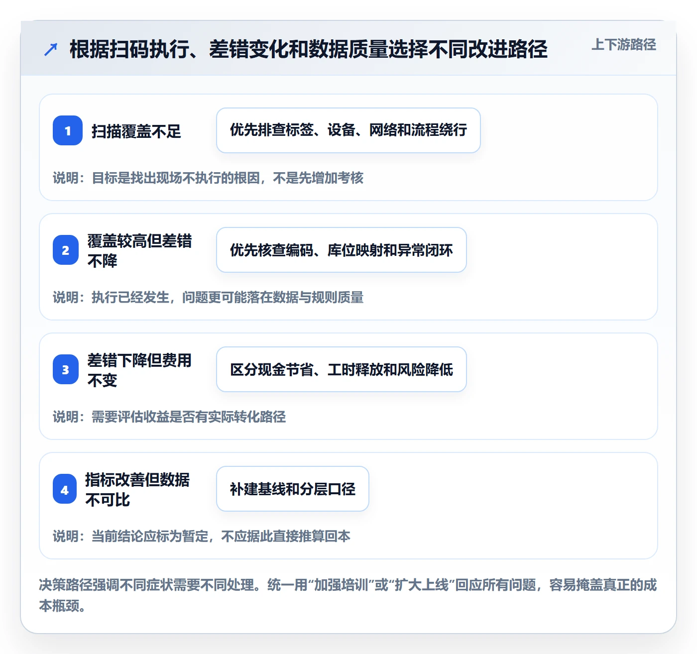 库存管理系统实战复盘：从条码作业验证成本控制效果