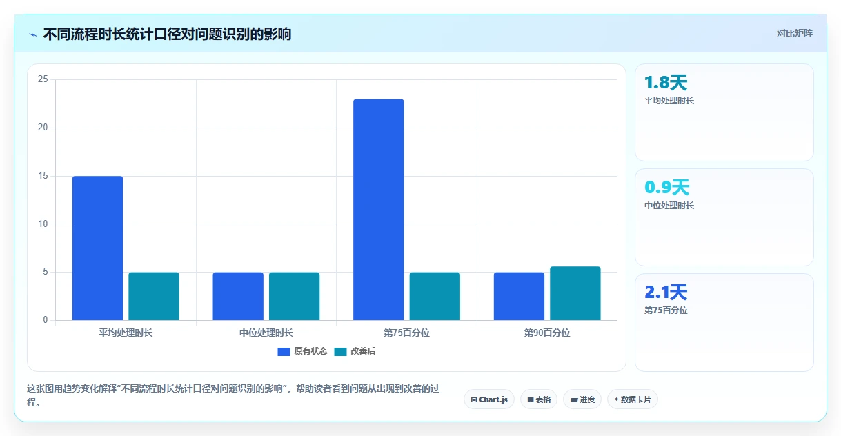 运营管理平台从0到1：流程配置的实操教程与操作要点
