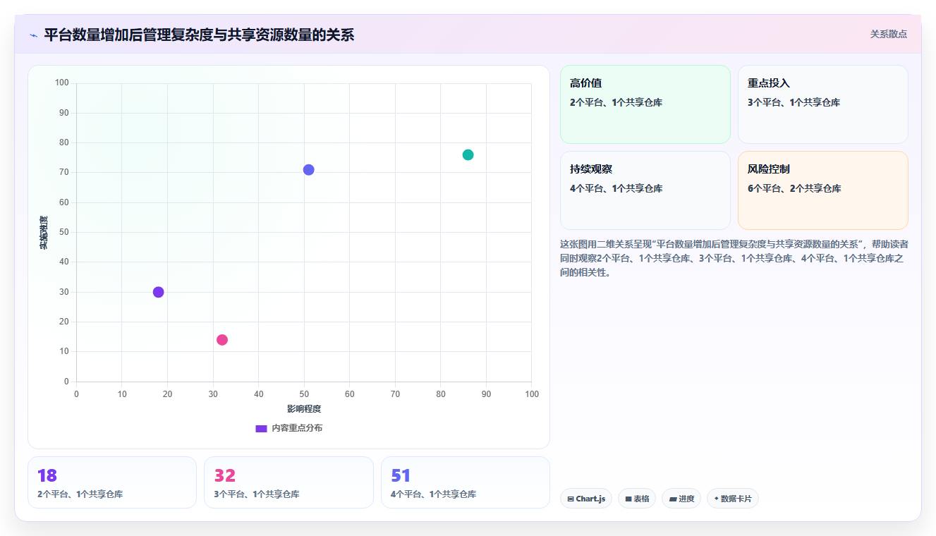 电商管理应用思路：围绕多平台经营拆解进阶玩法