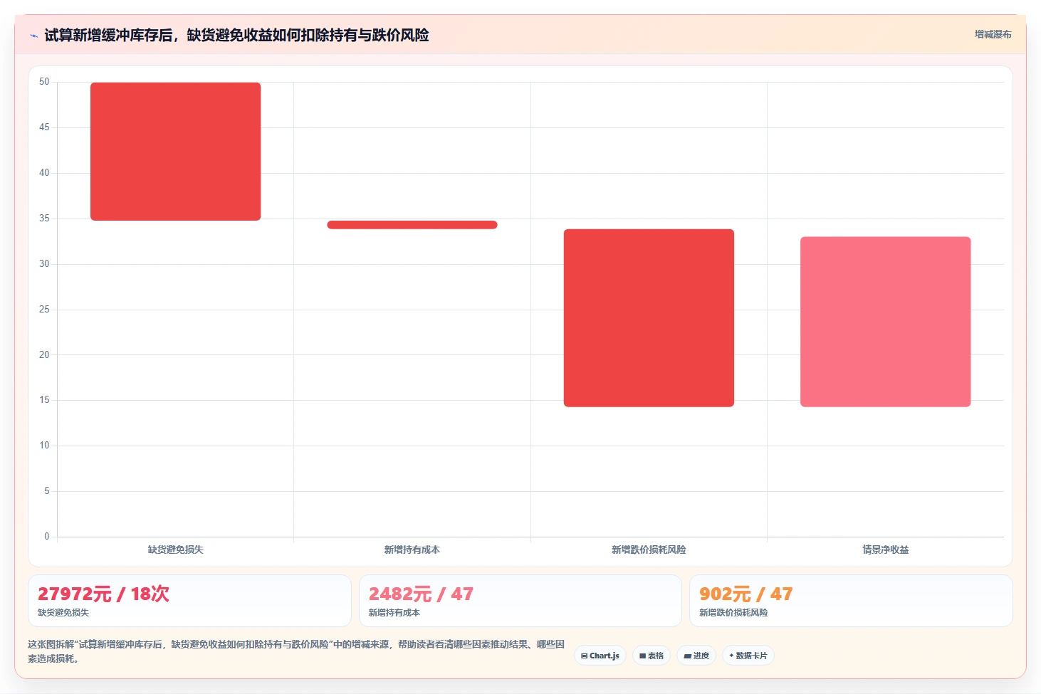 仓库安全库存管理操作手册：缺货风险对应的成本控制步骤