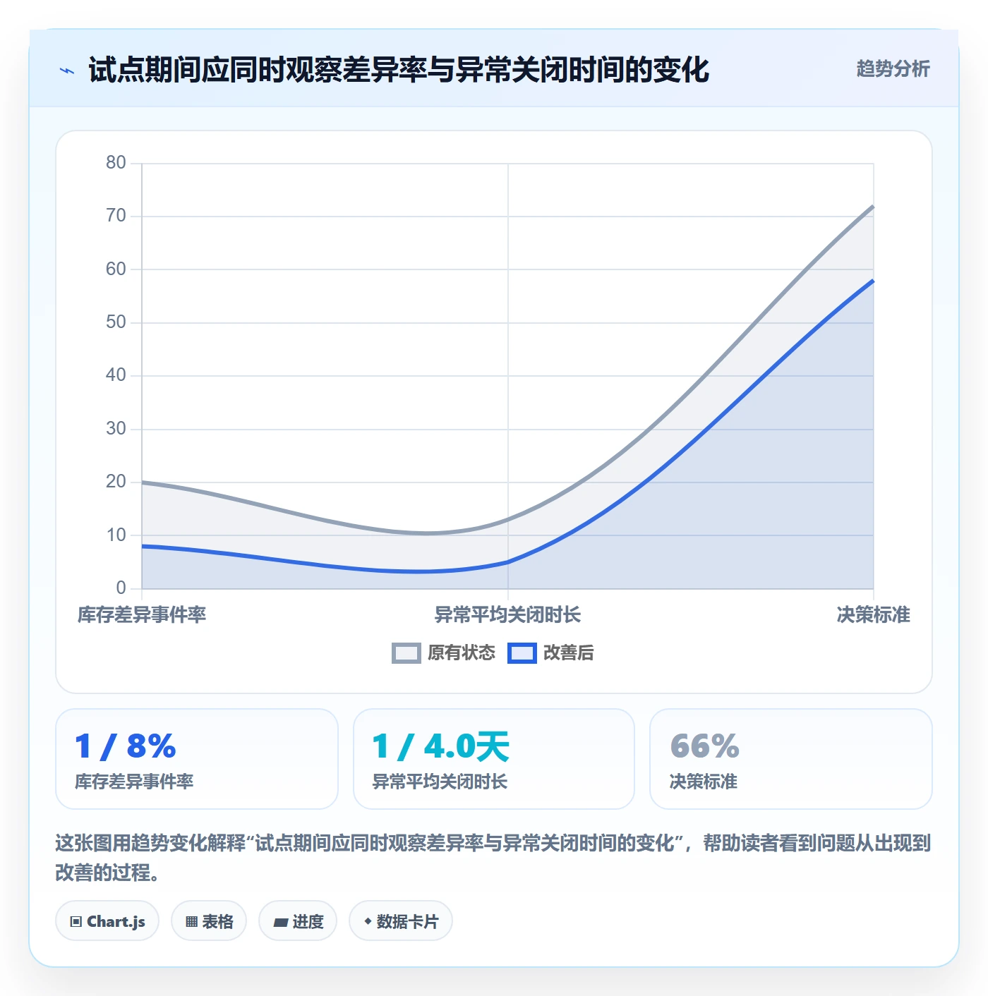 库存管理系统应用思路：围绕出入库流程拆解团队协同