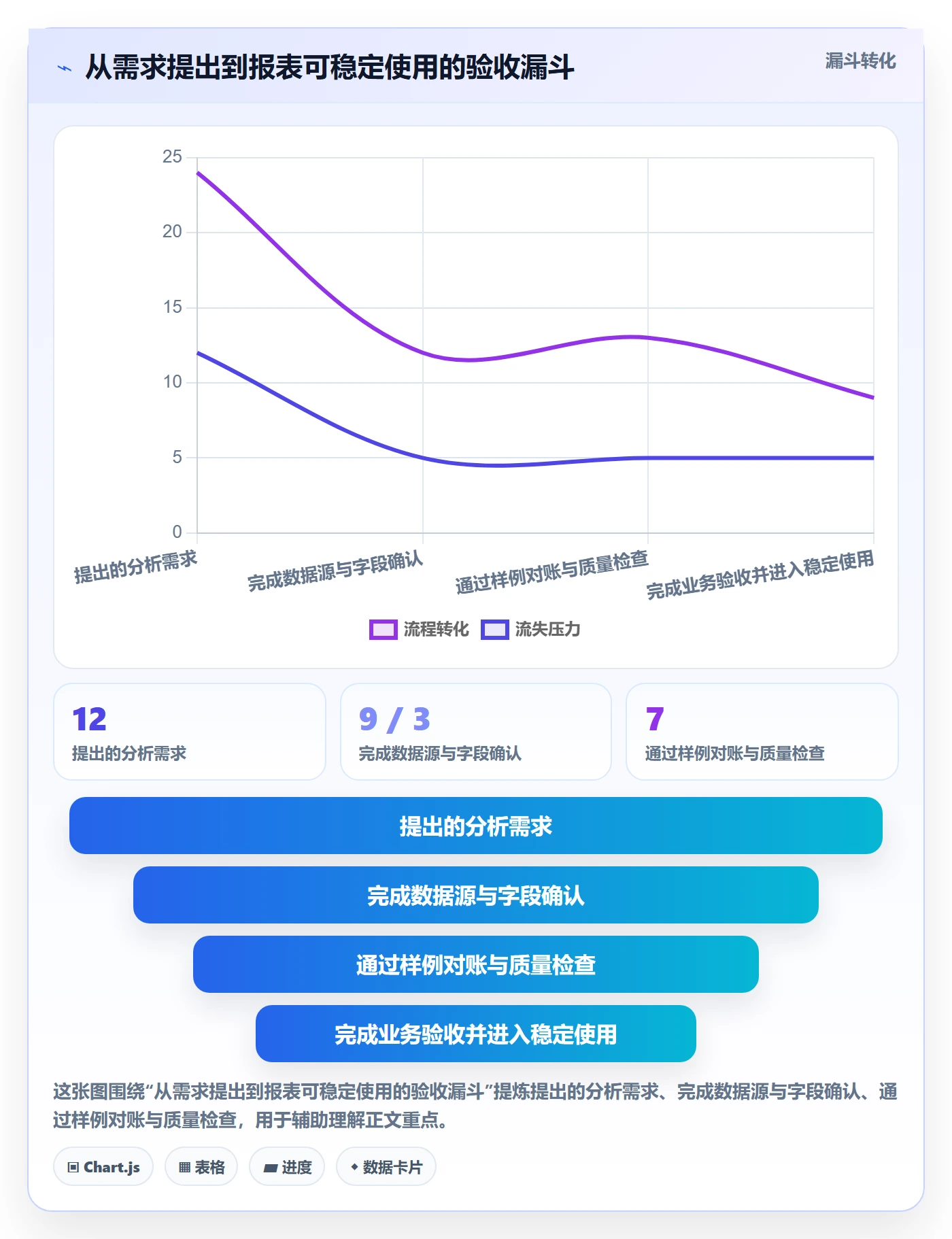 bi 平台优化清单：数据接入与标准化管理的关键动作