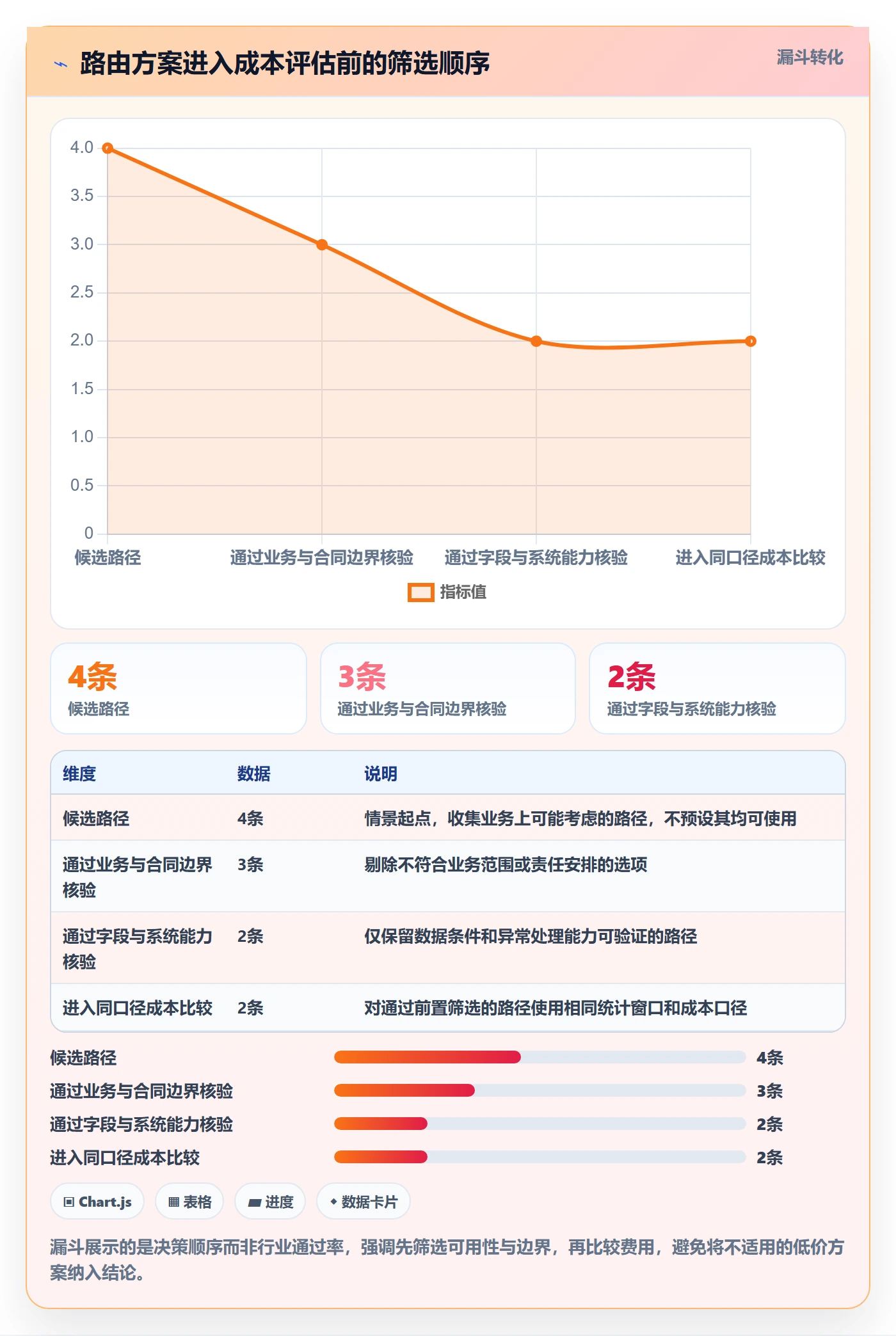 分账系统怎么用？资金路由场景下的成本控制拆解