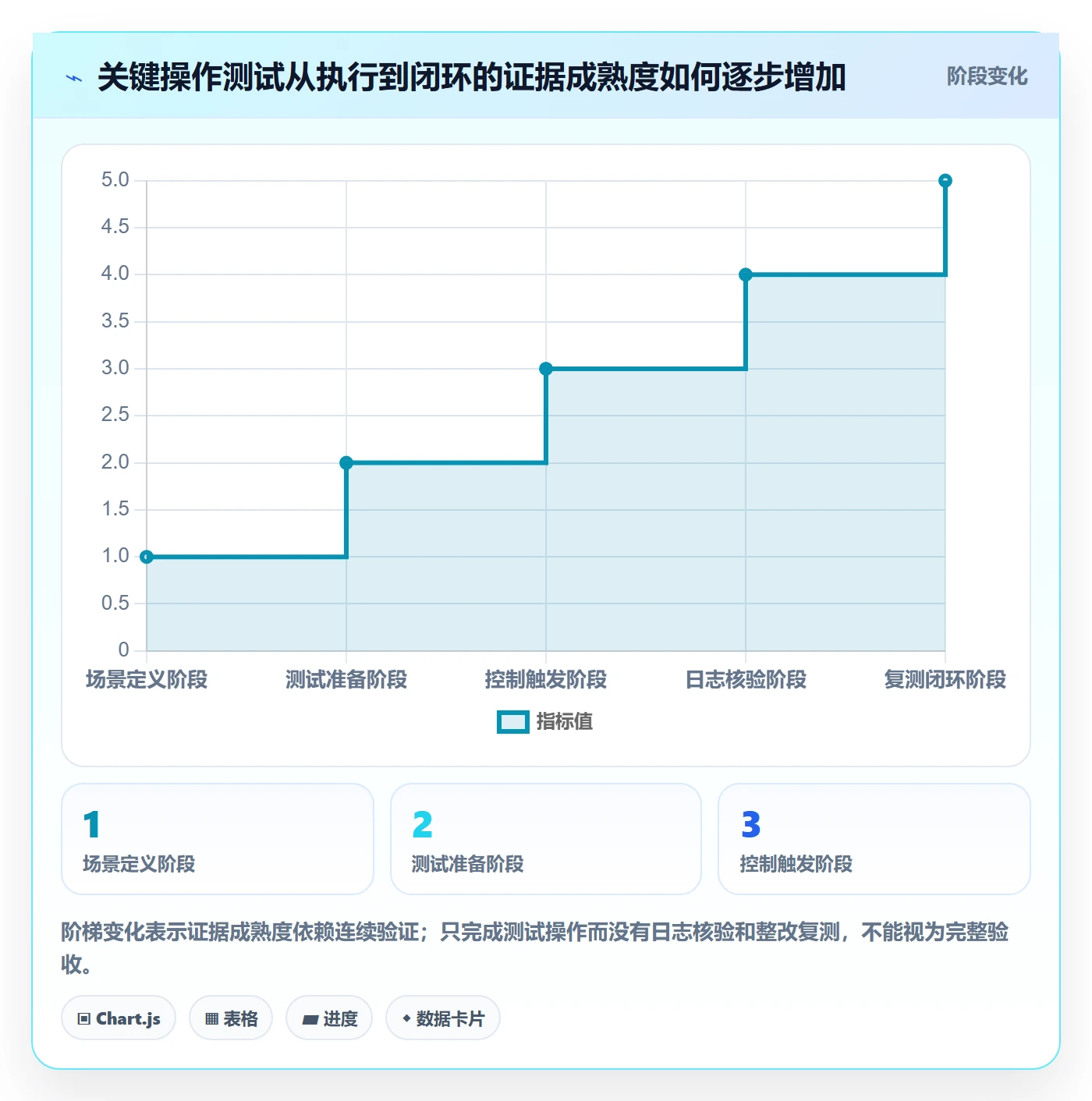 分账系统检查方法：通过权限风控评估指标体系质量