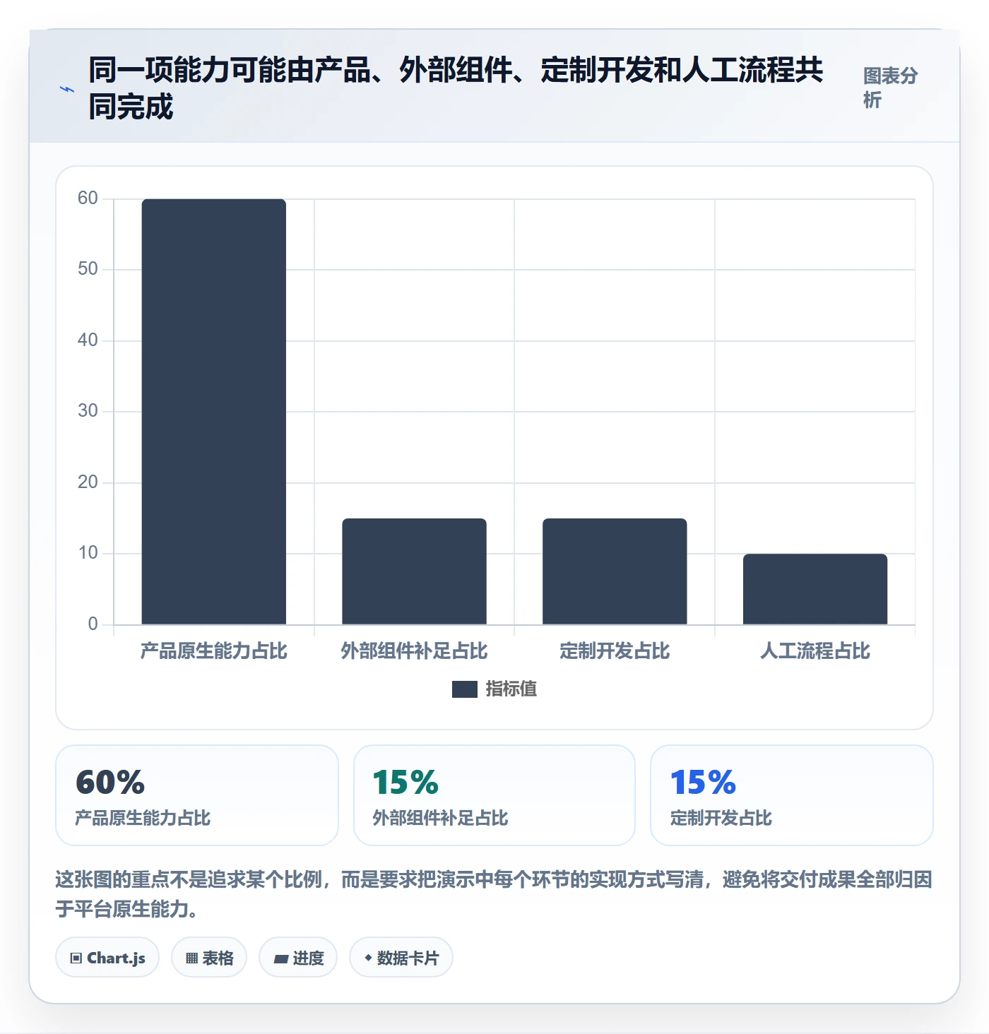 bi 平台怎么选？指标建模相关的实操教程判断标准