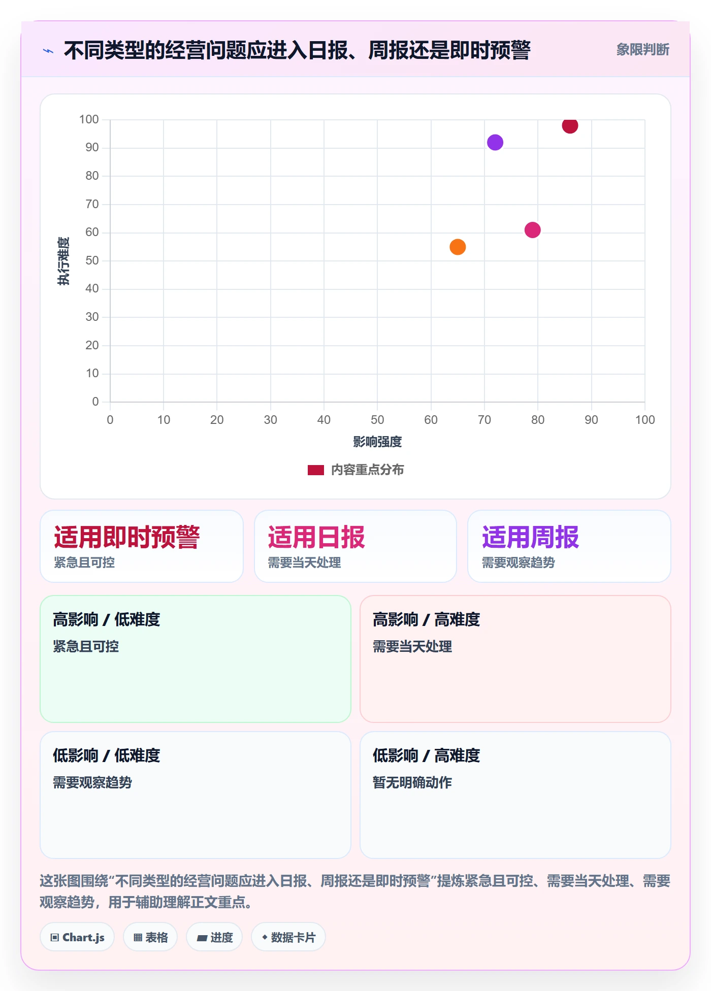 店铺运营管理怎么管？以日报周报为核心的进阶玩法方案