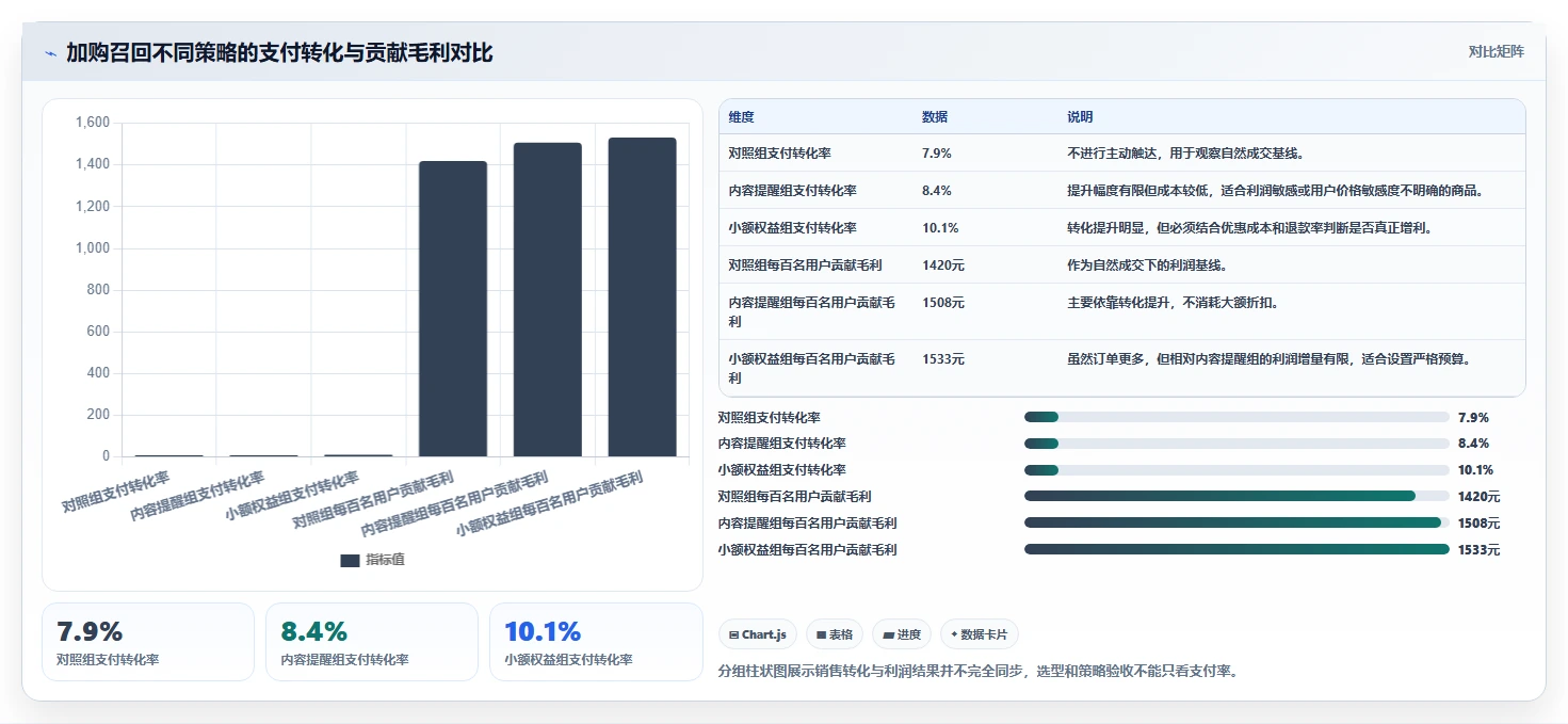 电商辅助软件：运营助理选型思路：开店准备应重点评估营销自动化
