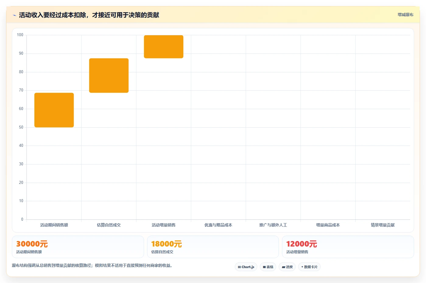如何运营好一个店铺进阶课：围绕活动策划完善中小商家