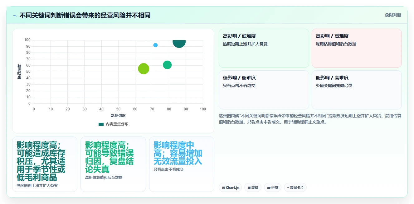 拼多多数据分析工具免费怎么管？以关键词趋势为核心的实操教程方案