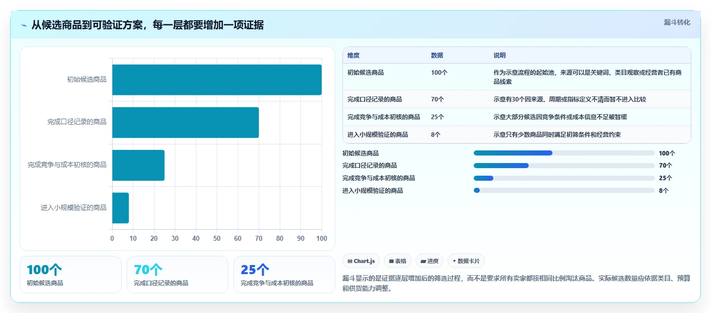 拼多多数据分析工具免费检查方法：通过选品数据评估实操教程质量