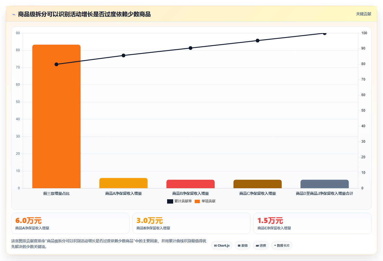 电商数据运营操作手册:活动评估对应的实操教程步骤