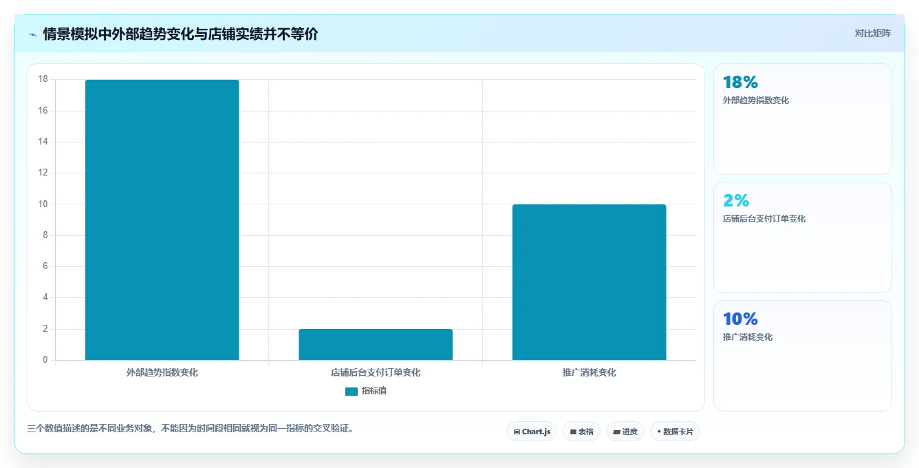 拼多多数据分析工具免费怎么用？使用限制场景下的风险排查拆解