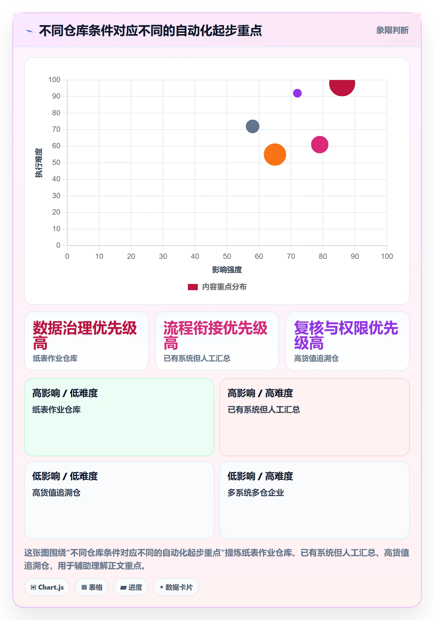 库存管理系统落地清单：盘点管理相关的自动化方案事项