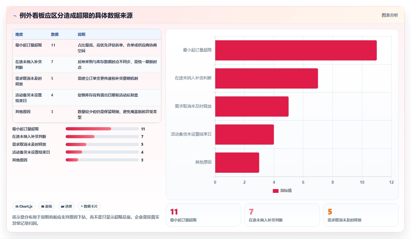 仓库安全库存管理运营框架：把库存上限纳入日常管理