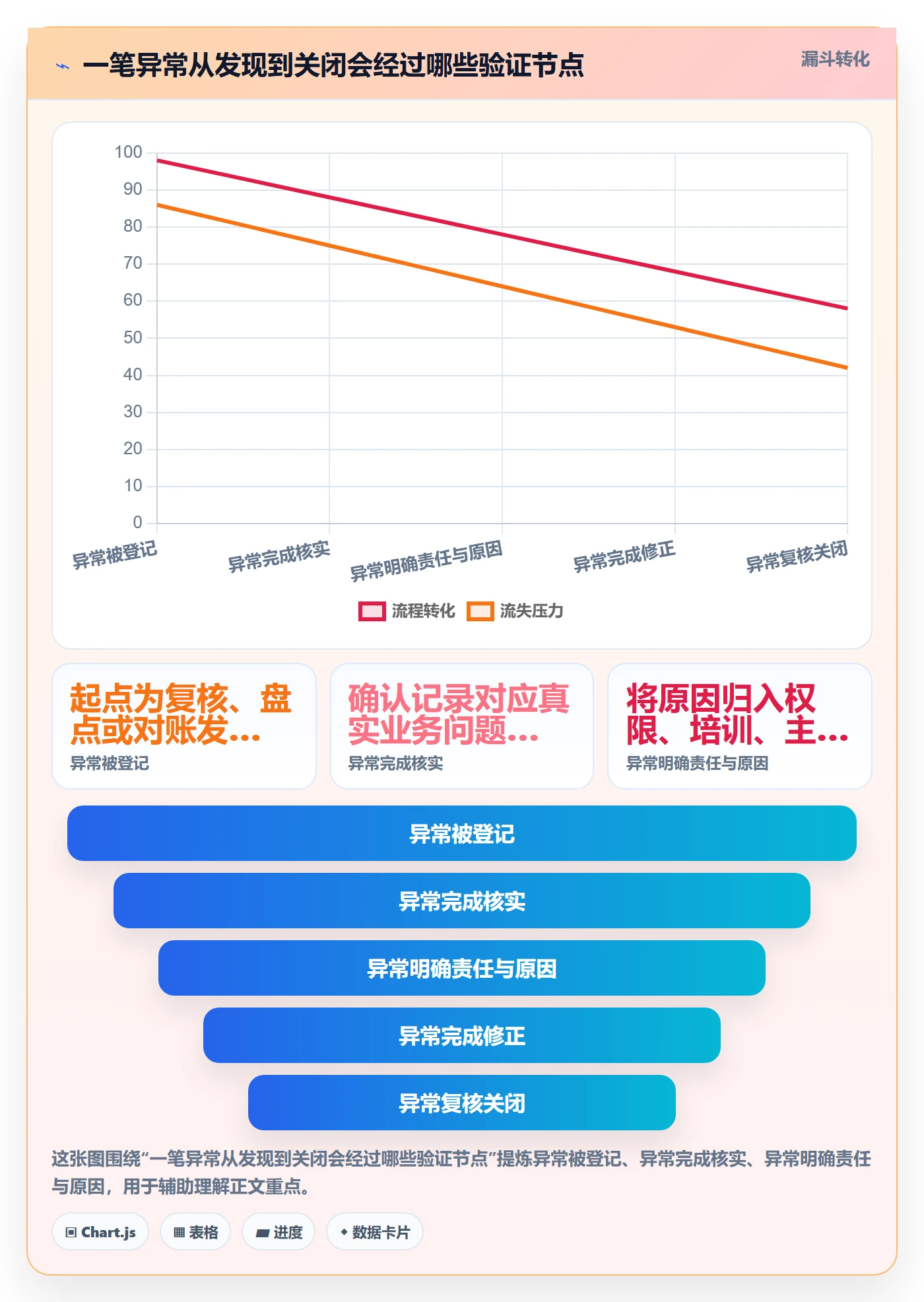 erp数据录入实战复盘：从权限分工验证多店经营效果