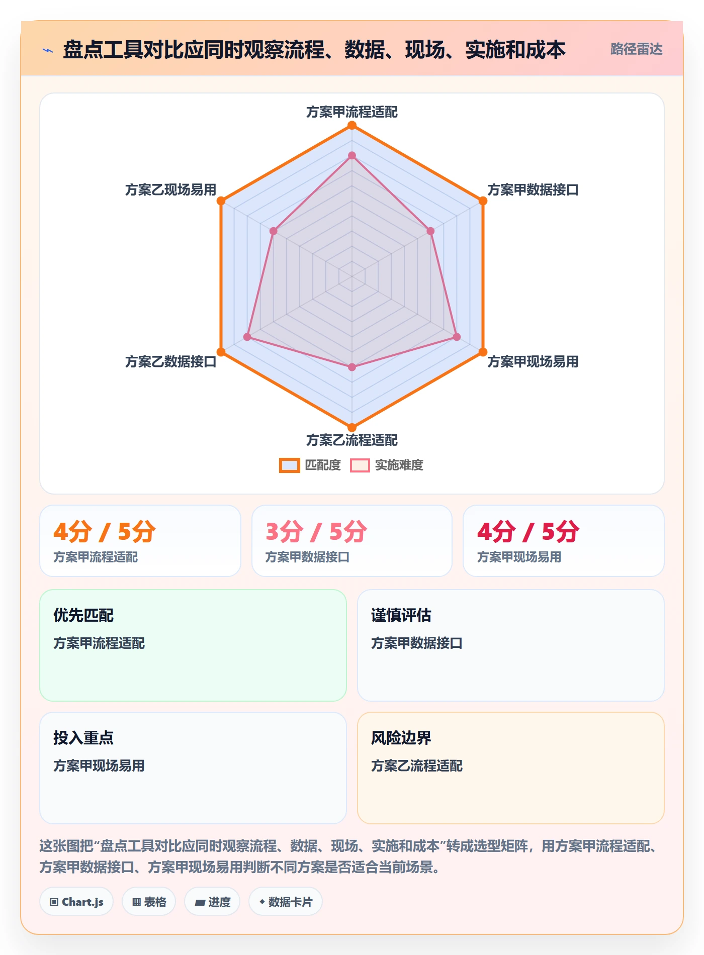 库存管理系统实施路径：盘点管理如何完成工具对比