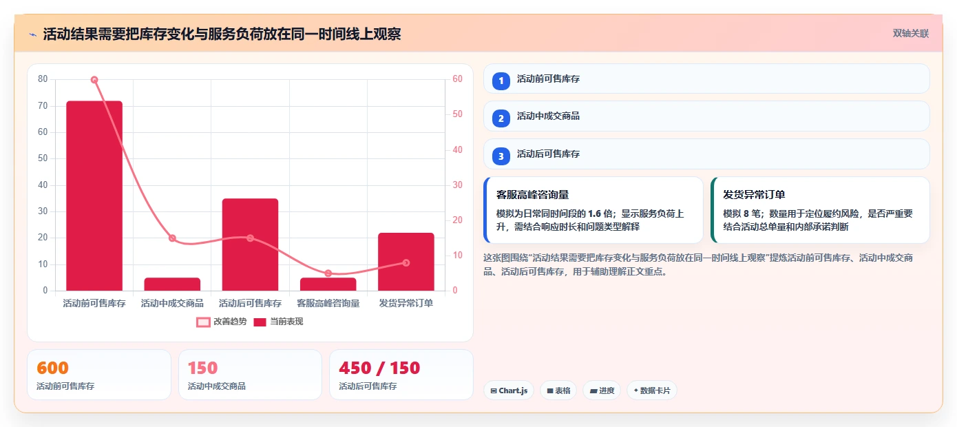 店铺运营包括哪些方面怎么管？以活动运营为核心的效率提升方案