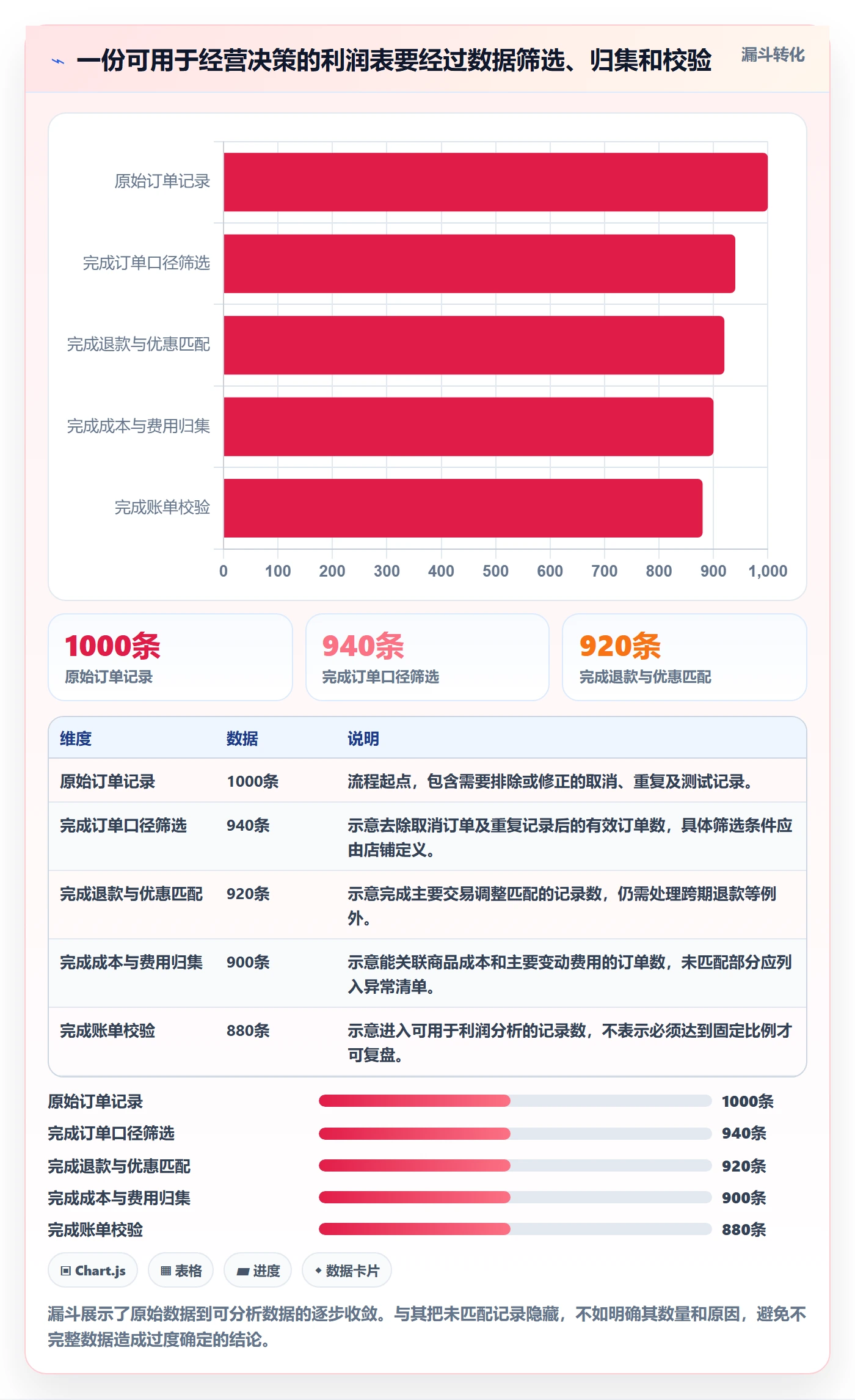店铺运营管理落地案例：利润核算从哪里开始