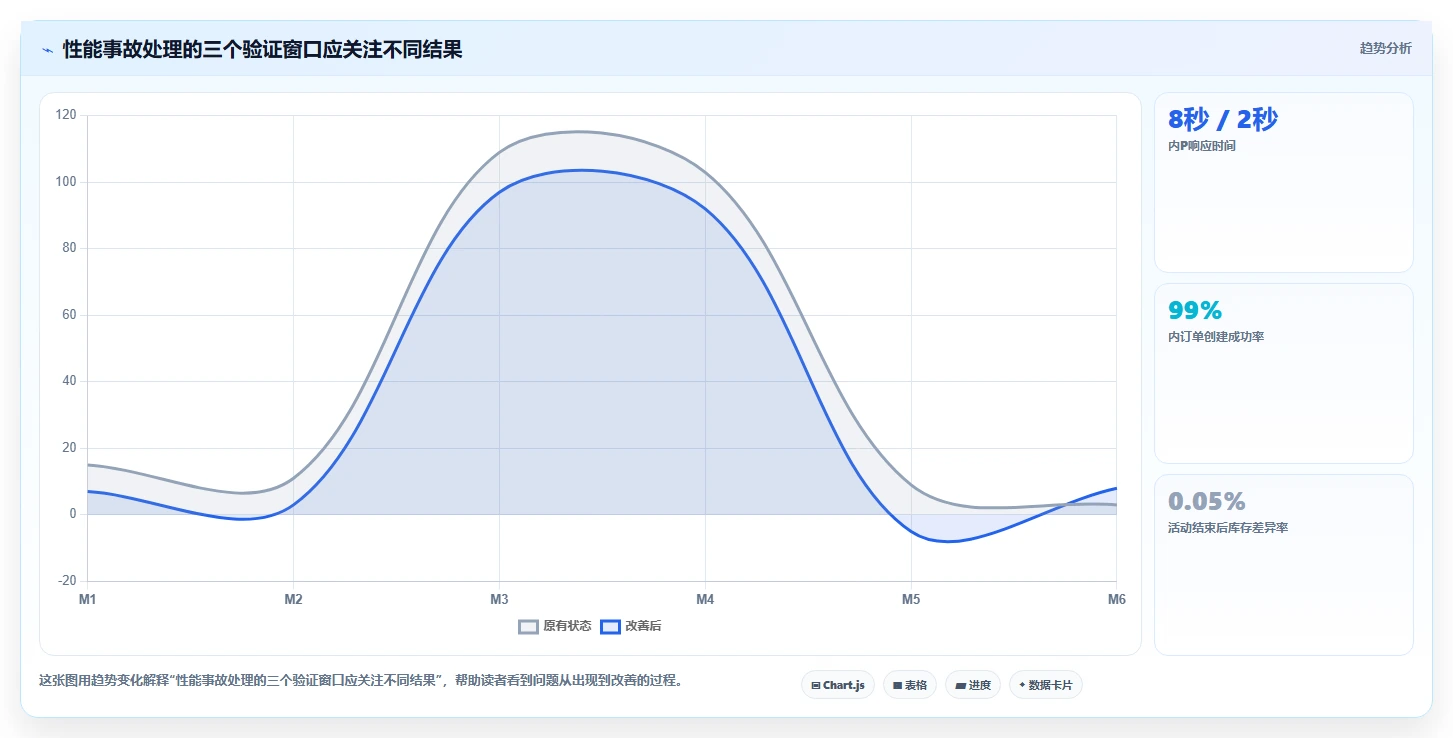 电商系统开发：开发团队精细化指南：从系统架构发现高峰期卡顿根因