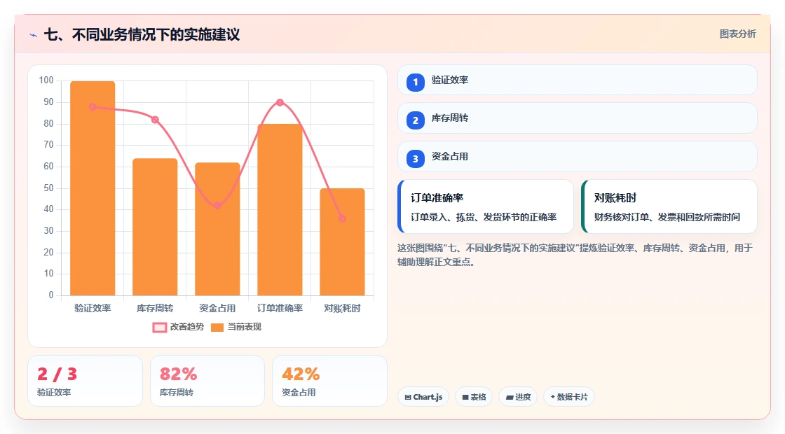 七、不同业务情况下的实施建议