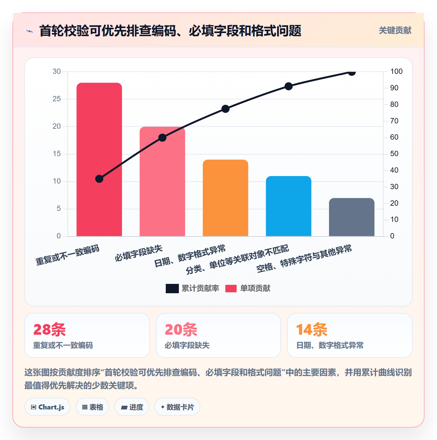 erp数据录入操作手册：批量导入对应的中小商家步骤