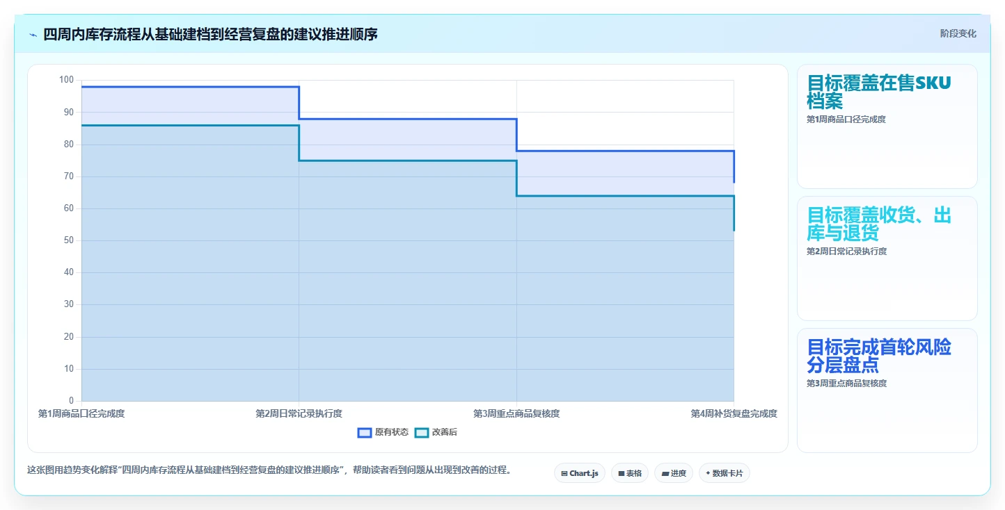 店铺运营包括哪些方面执行标准：库存管理环节如何体现中小商家
