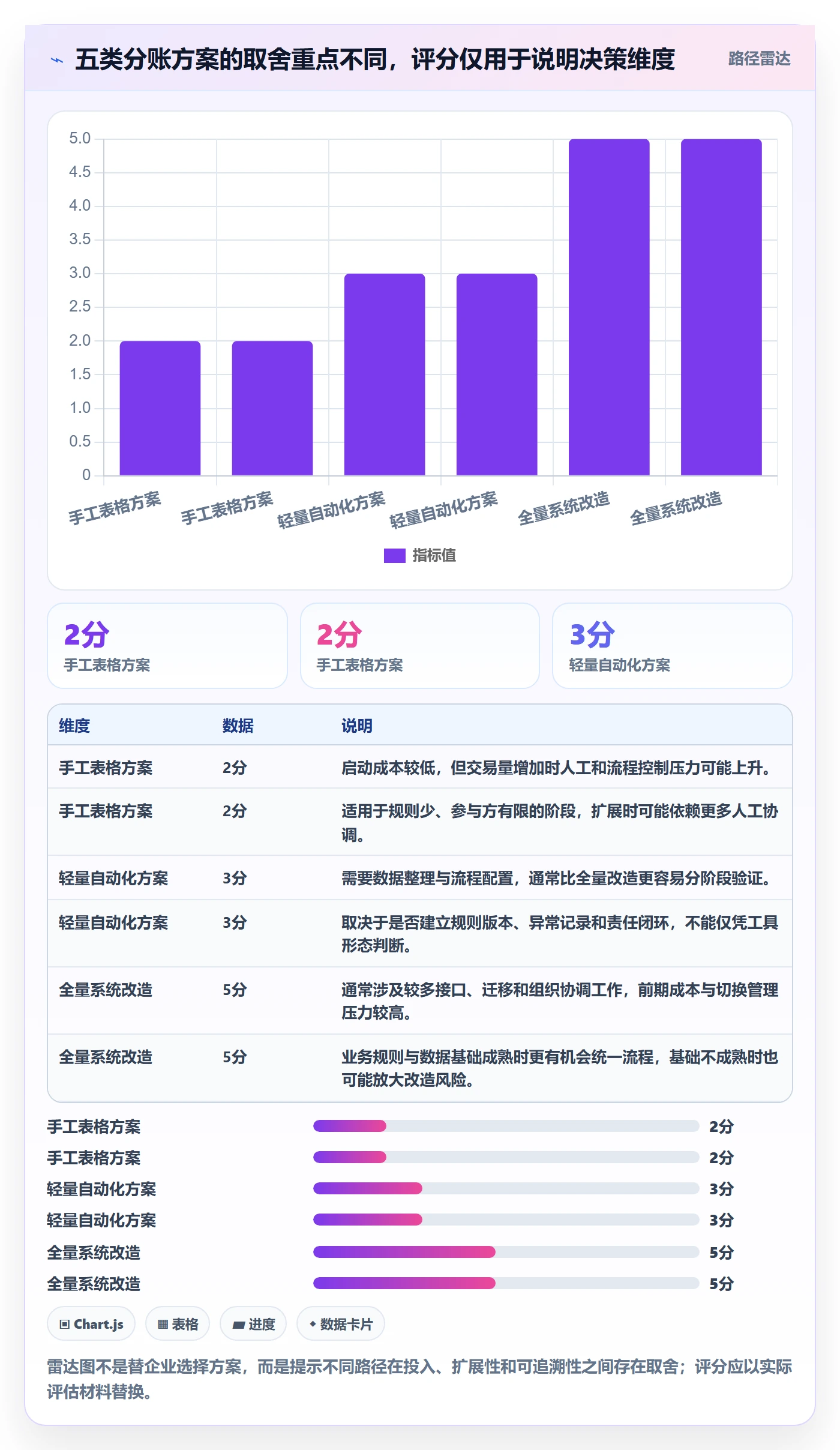 分账系统实践指南：多方结算的成本控制怎样更有效