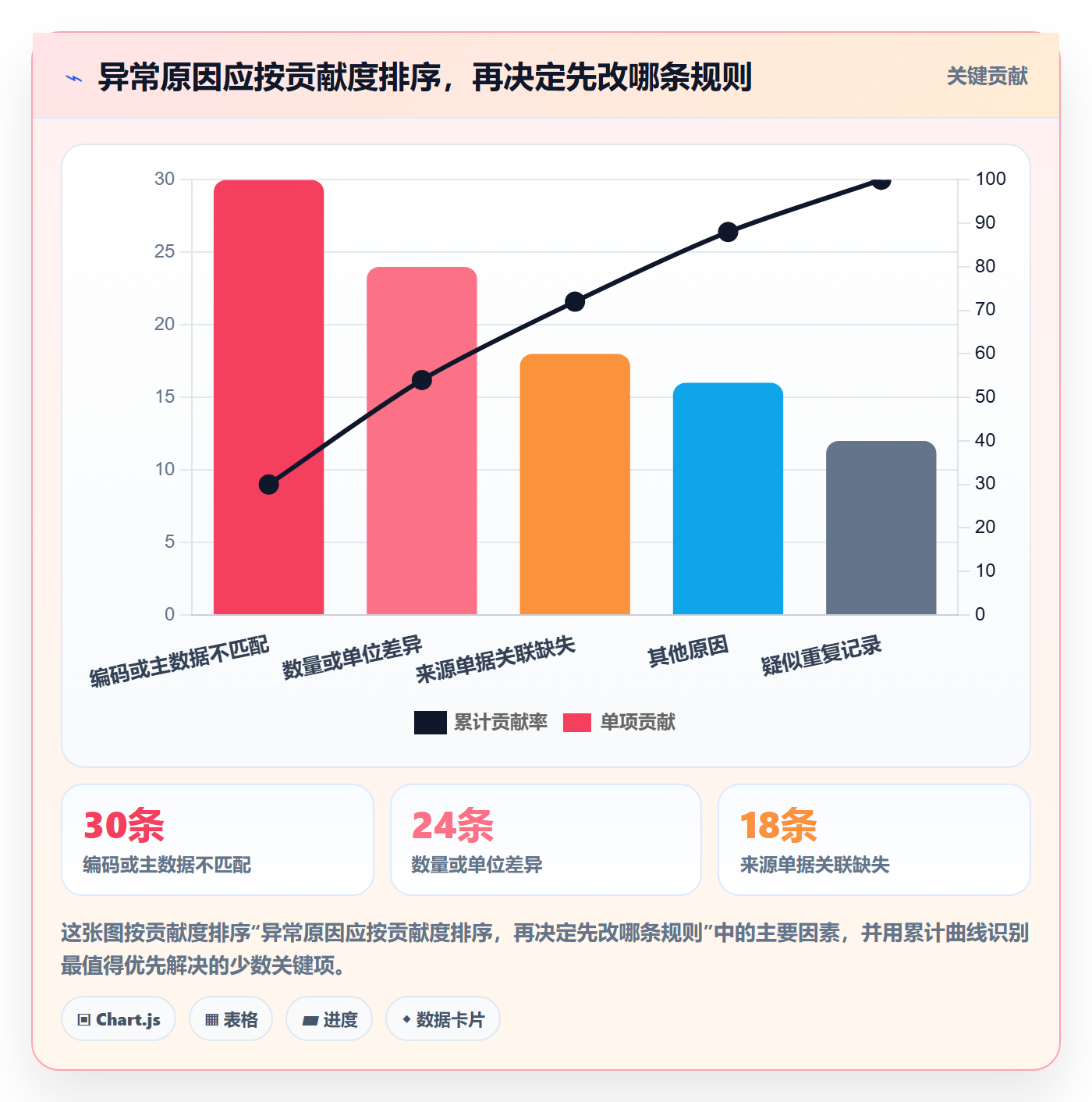 erp数据录入怎么用？质量检查场景下的流程设计拆解