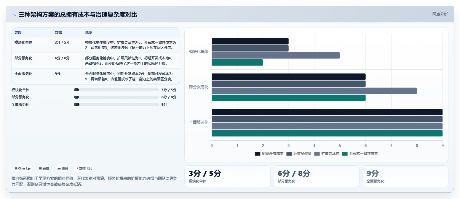 电商系统开发：技术负责人怎么用：从数据安全到稳定业务接口