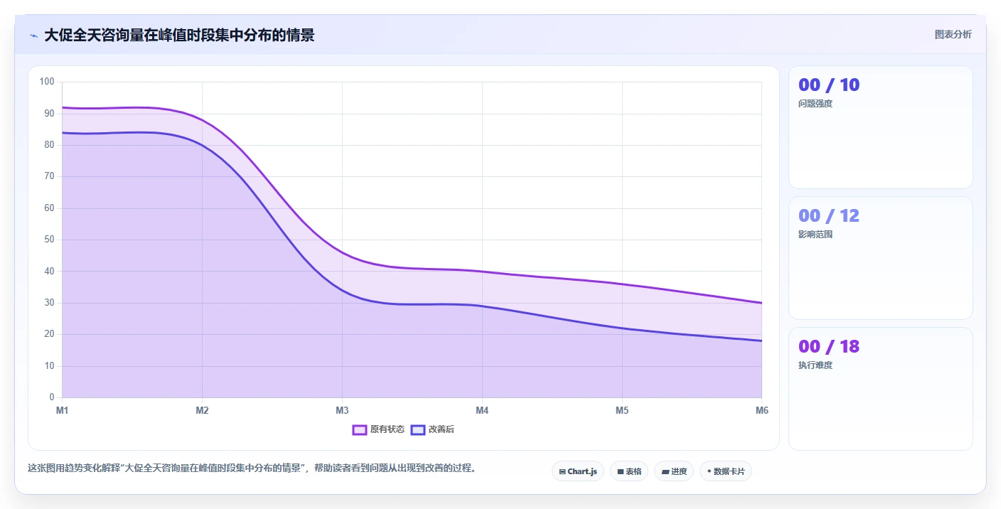 电商辅助软件：个人卖家操作手册：大促备战中的客服提效怎么落地