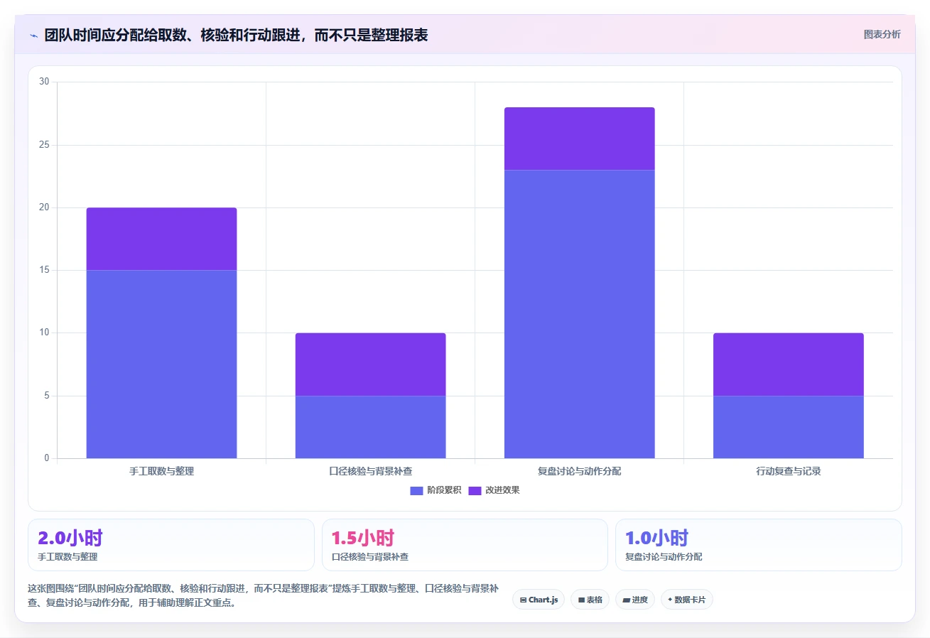 拼多多数据分析工具免费从0到1：流量来源的团队协同与操作要点