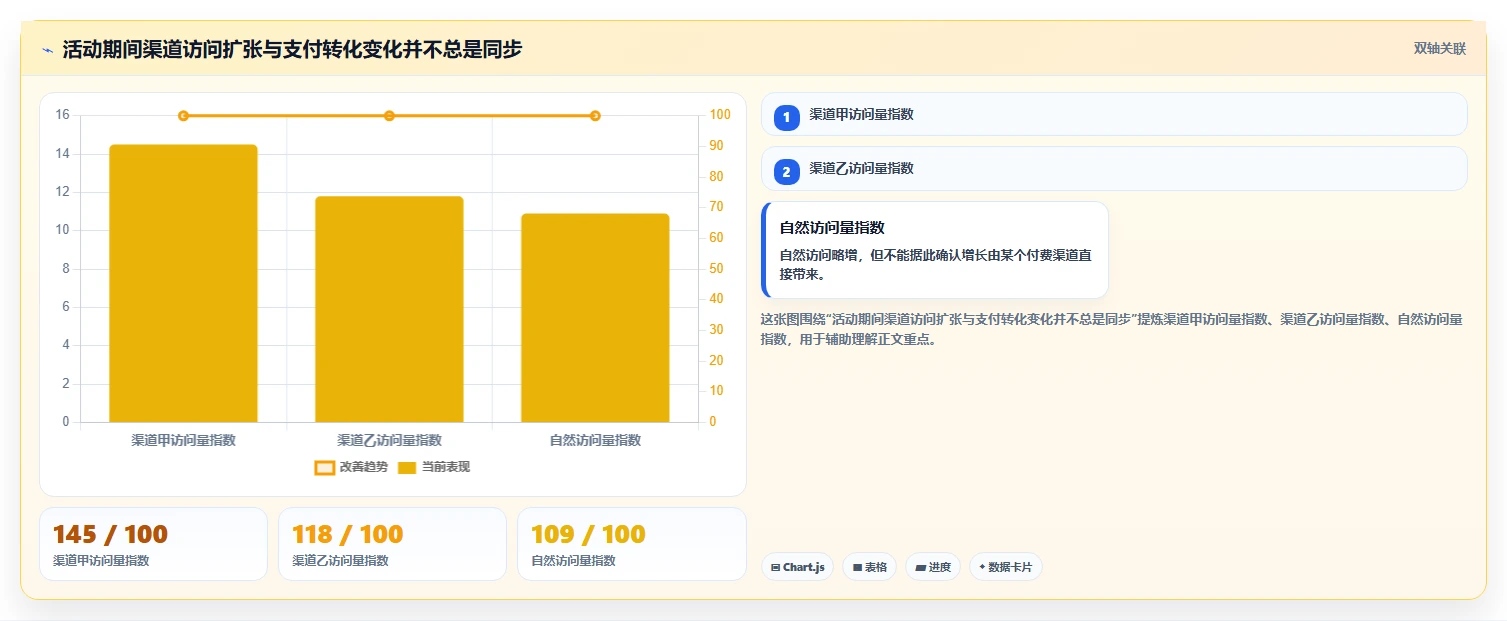 电商数据运营决策指南：用标准化管理判断经营复盘方案