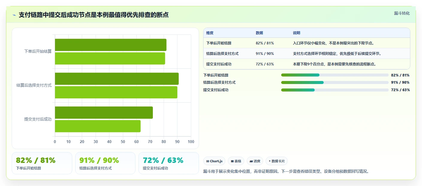 运营数据使用技巧：指标口径对应的进阶玩法方法