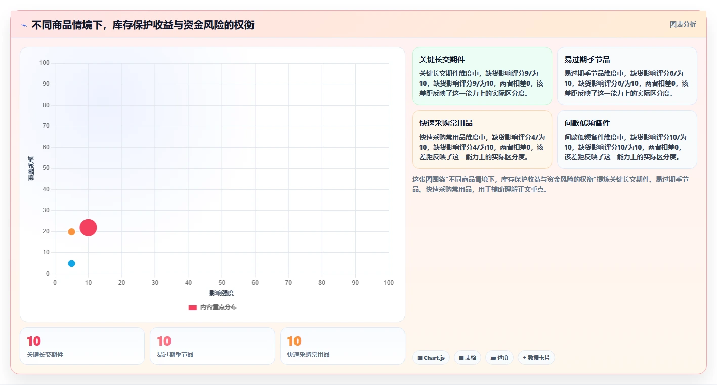 仓库安全库存管理运营框架：把需求波动纳入风险排查