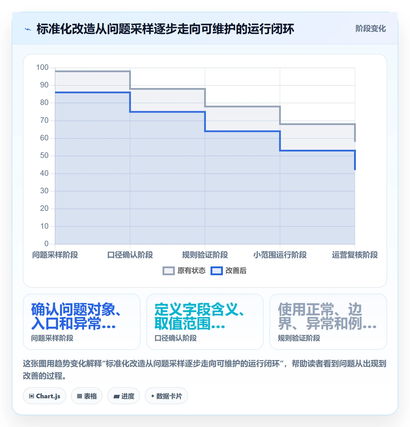 erp数据录入改造重点：从字段校验推进标准化管理