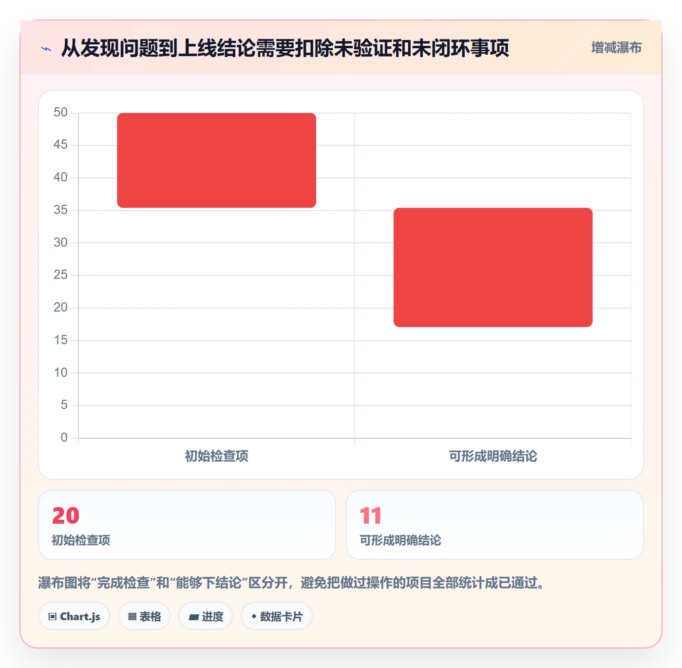 分账系统检查方法:通过合规要求评估核心功能质量