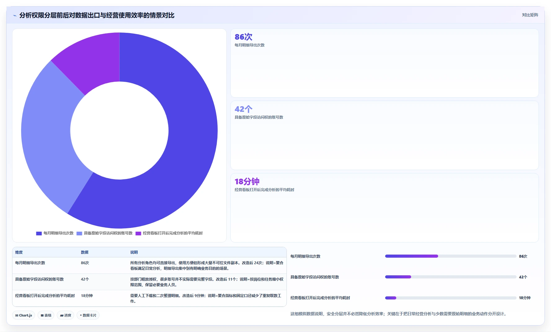 电商系统开发：产品经理必看清单：用数据安全推动增强数据安全
