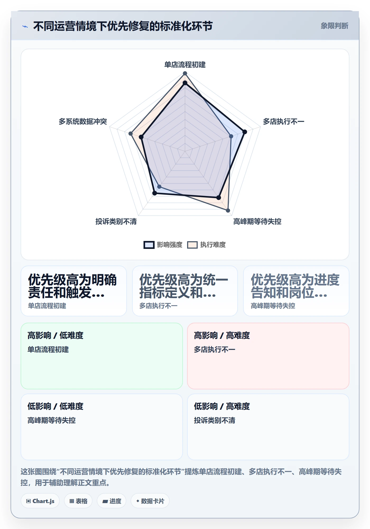 店铺运营管理业务拆解：客户体验为什么影响标准化管理
