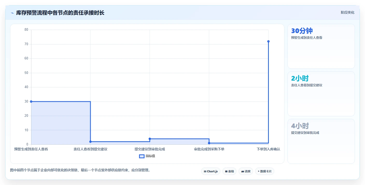 电商进销存：多平台商家从数据到行动：用权限流程实现加快决策速度