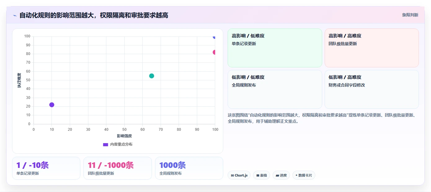 想做好运营管理平台，先掌握自动化方案中的权限管理