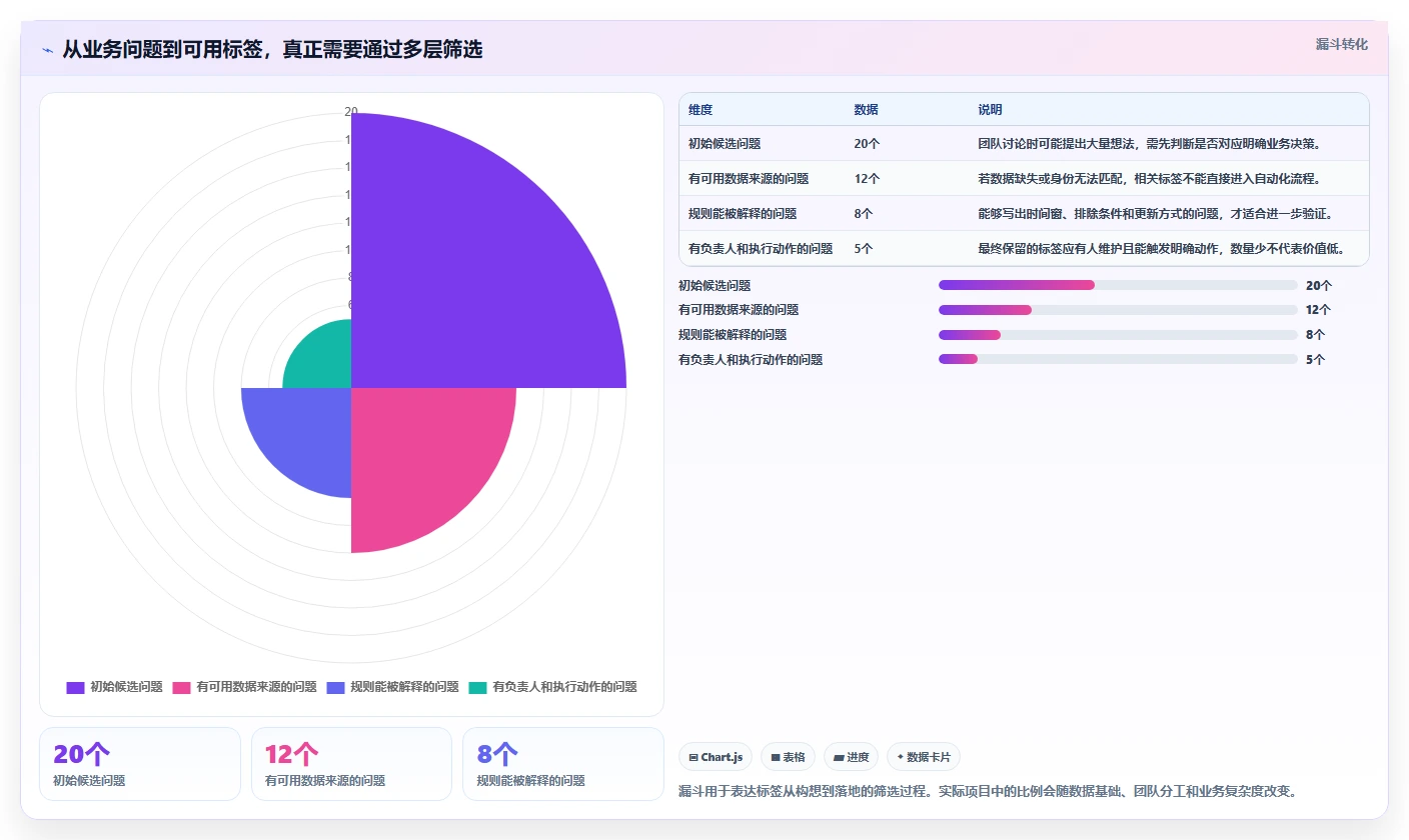 电商crm系统效率提升全解析：重点看懂客户标签