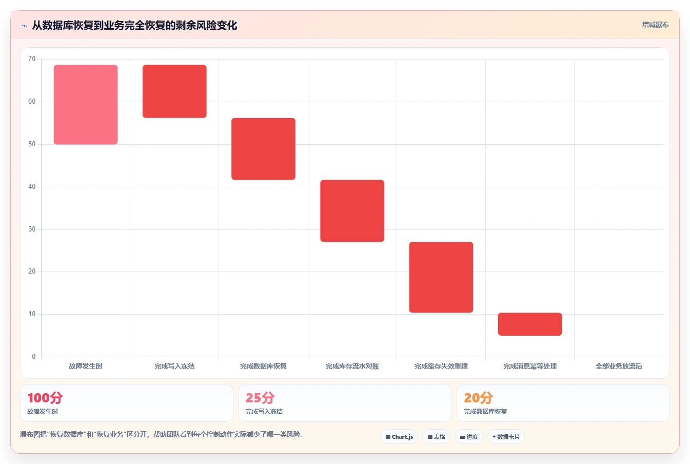 数据库存:仓储系统团队怎么用:从容灾恢复到改善缓存同步